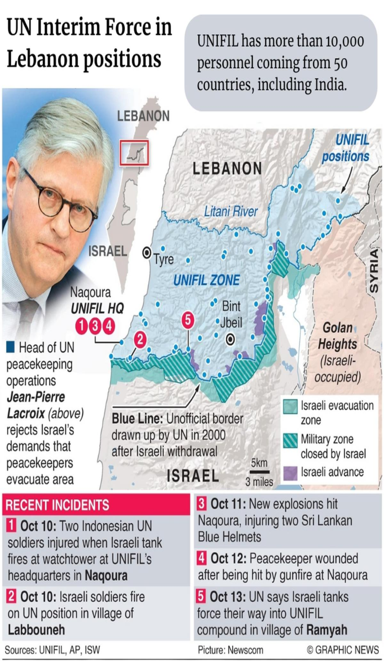 UNIFIL's Mandate and Israel's Aggression in Lebanon