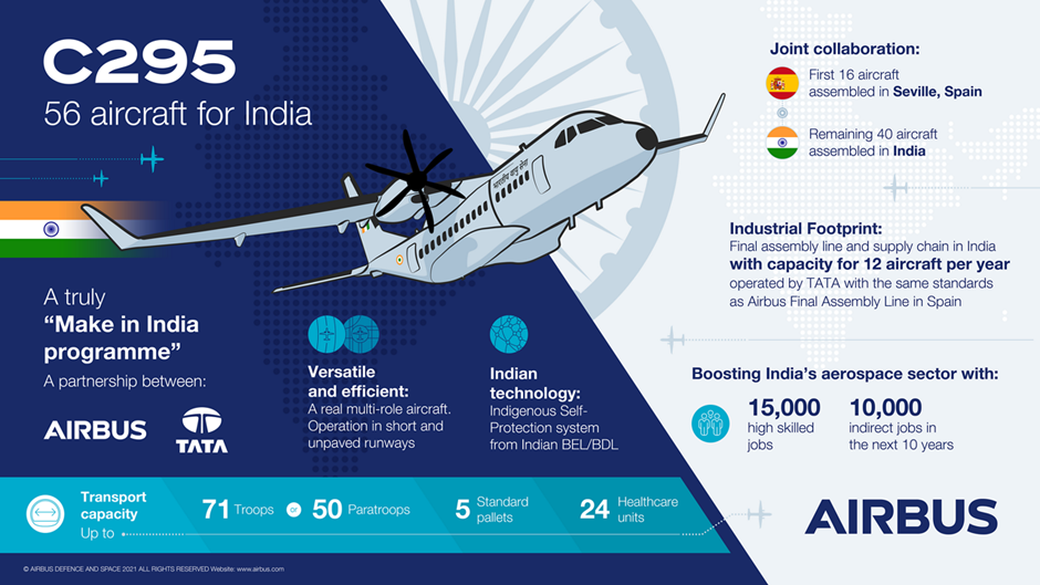 C-295 Transport Aircraft Manufacturing Plant Inaugurated in India