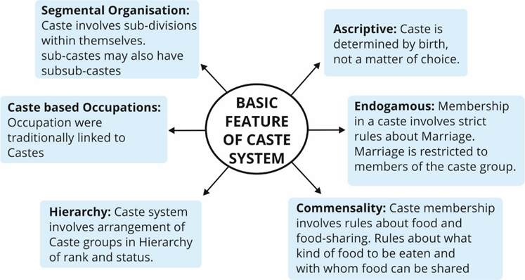 Supreme Court Ends Caste-Based Discrimination in Prisons