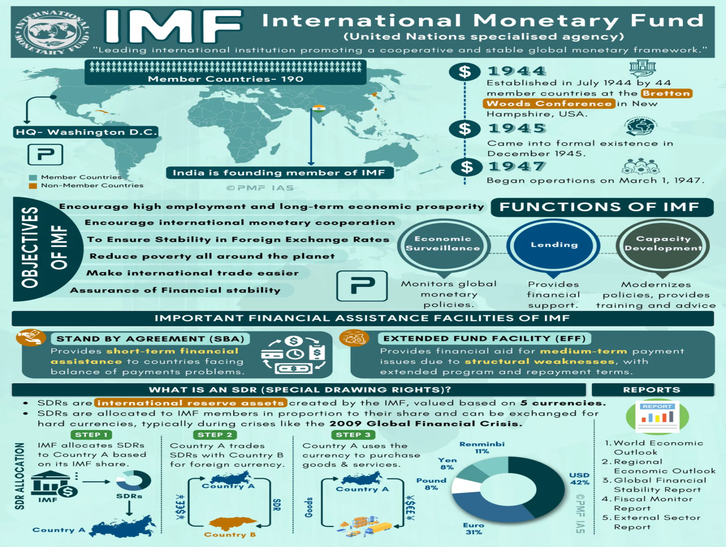 The IMF's Need for Governance Reform