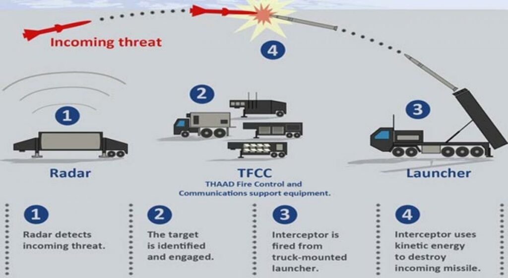 U.S. Deploys THAAD Missile System to Israel