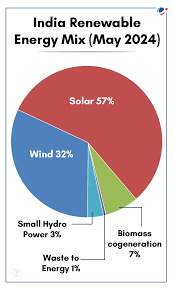 Mineral Reserves Essential for Energy Transition Revealed