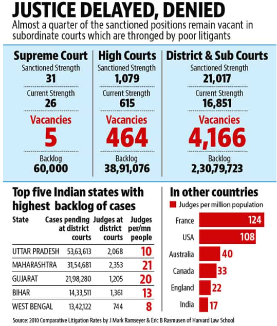 End culture of judicial adjournments  