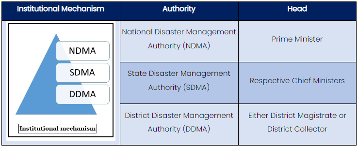 NDMA Hosts Workshop on Challenges in Forest Fire Management