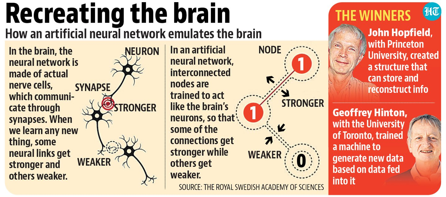 2024 Nobel Prize in Physics Awarded for Machine Learning