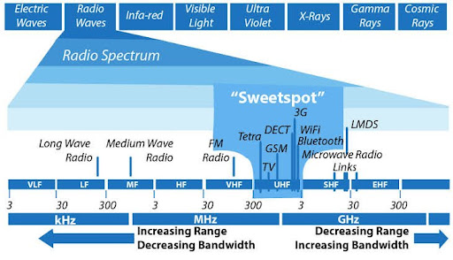 Satellite Spectrum Allocation: Administrative vs. Auction Approach