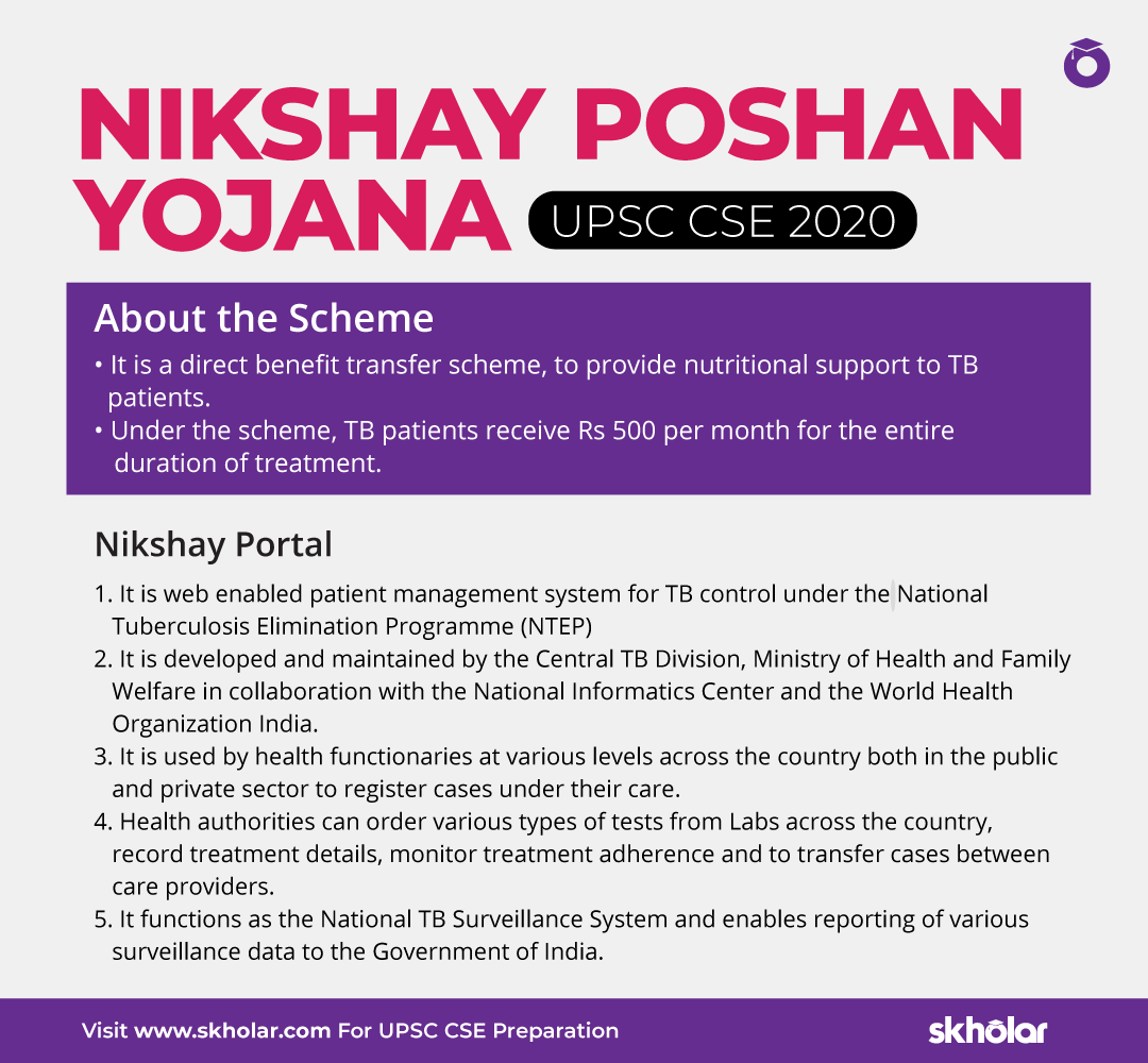 Ni-Kshay Poshan Yojana Doubles Nutrition Aid for TB