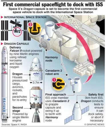 SpaceX Crew Dragon Successfully Rescues Astronauts from Orbit