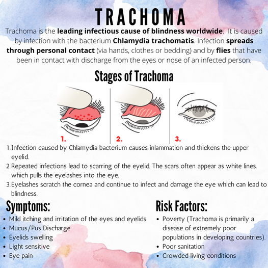 India Eliminates Trachoma as Public Health Problem