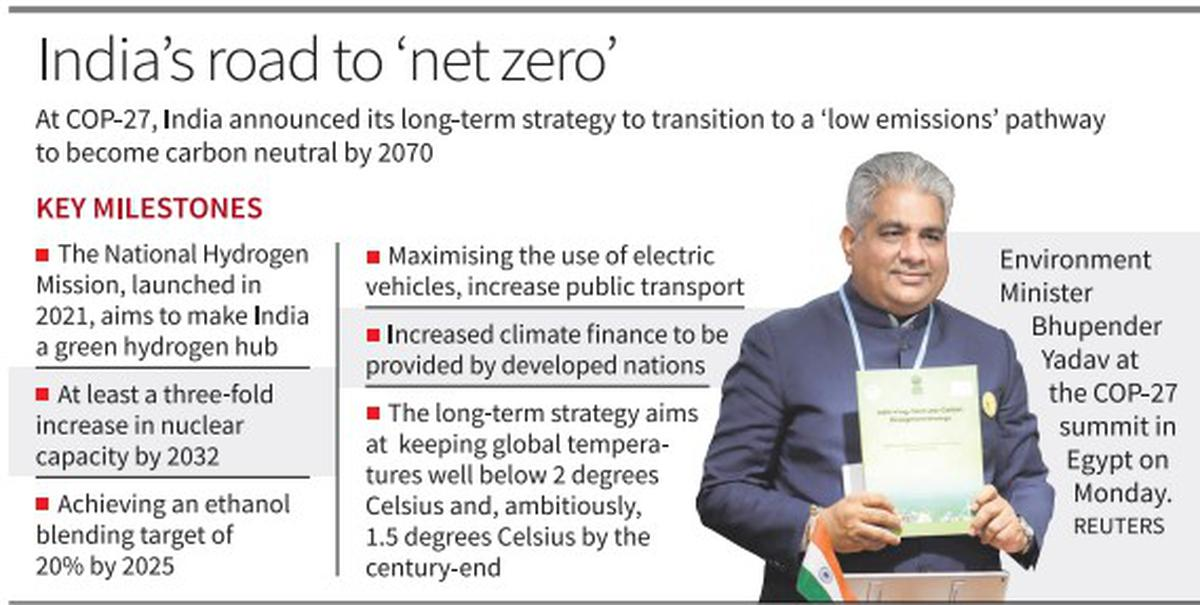 India's Sustainable Path to Net-Zero by 2070