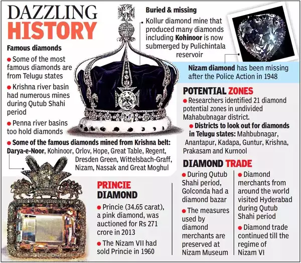 Andhra Pradesh: India's Kohinoor, Home to the Famed Diamond