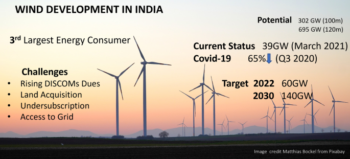 Tamil Nadu’s Wind Repowering Policy Faces Industry Opposition