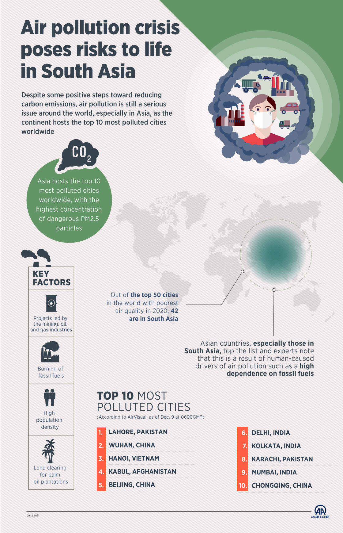 Air Pollution Crisis: A South Asian Challenge