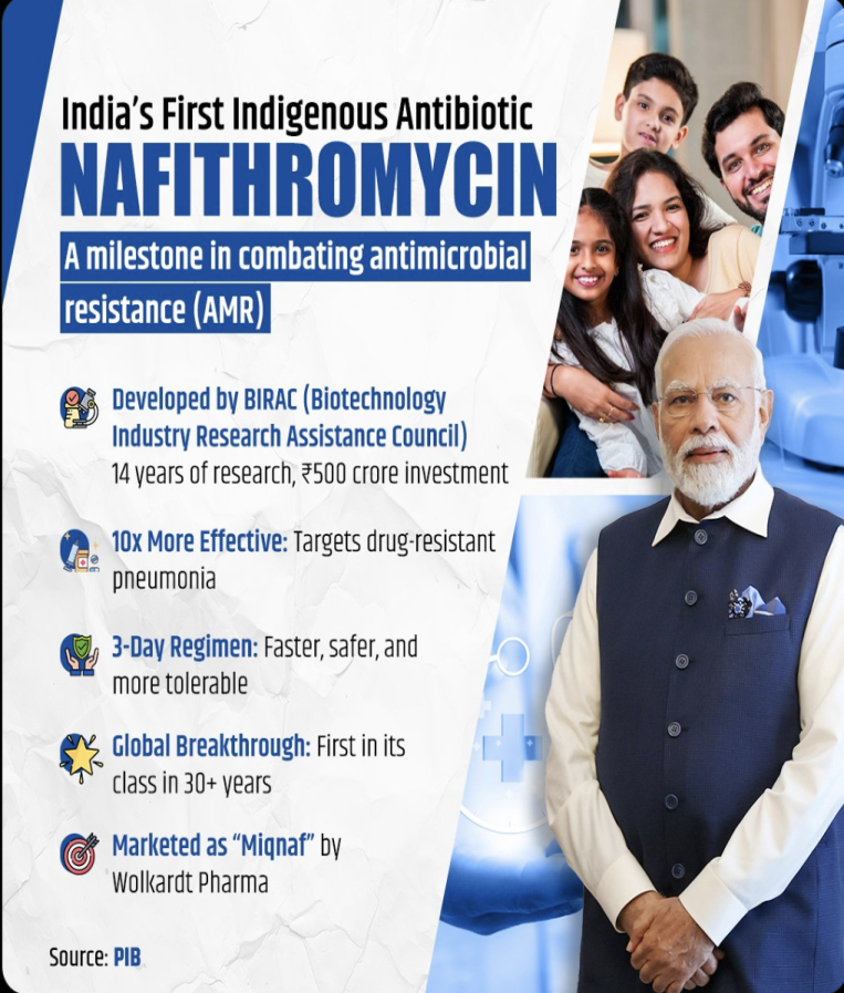 Nafithromycin: India's First Indigenous Antibiotic Launched