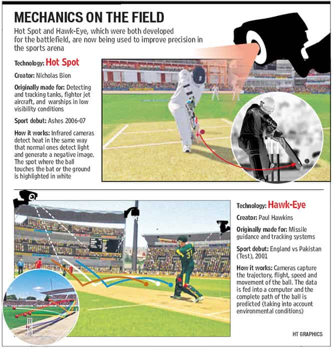 India's Decision to Omit HotSpot Technology in Cricket