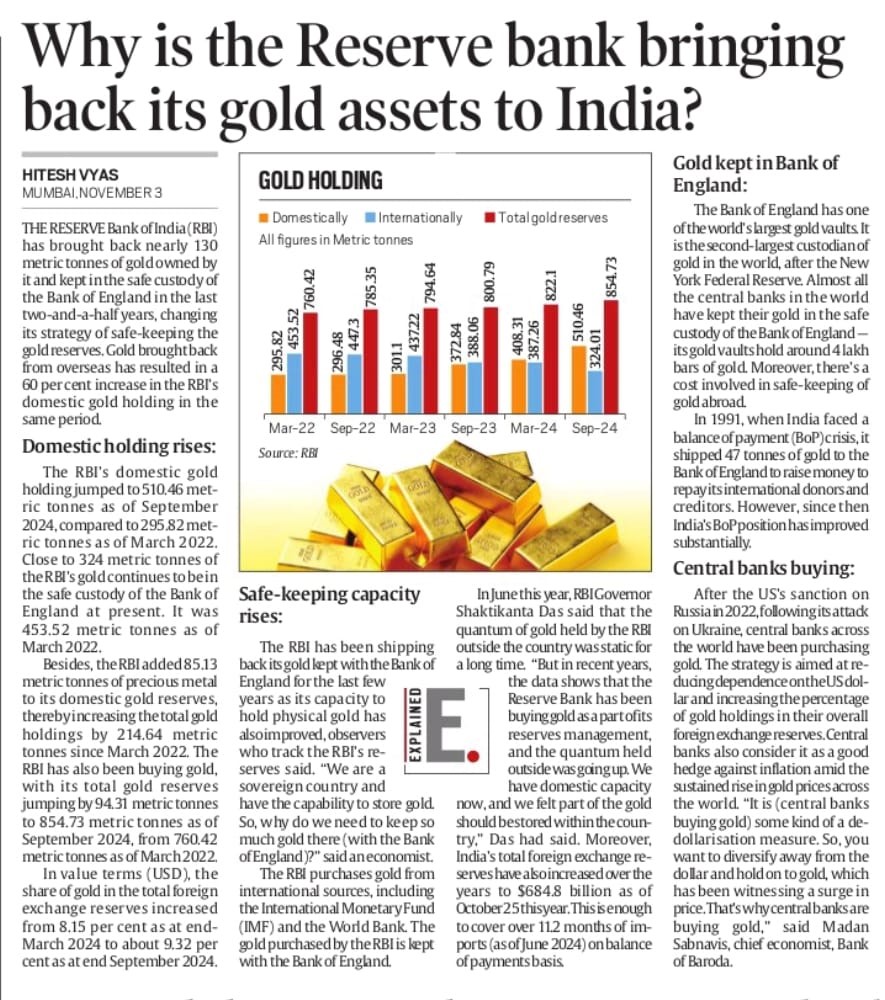 Why is the Reserve Bank Bringing Back its Gold Assets to India?