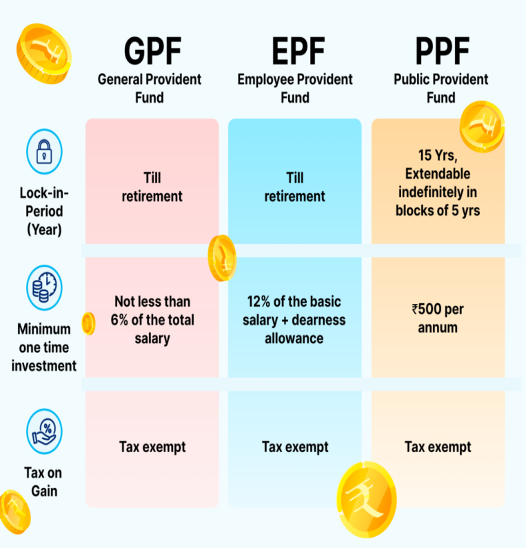 General Provident Fund: Key Retirement Savings for Government Employees