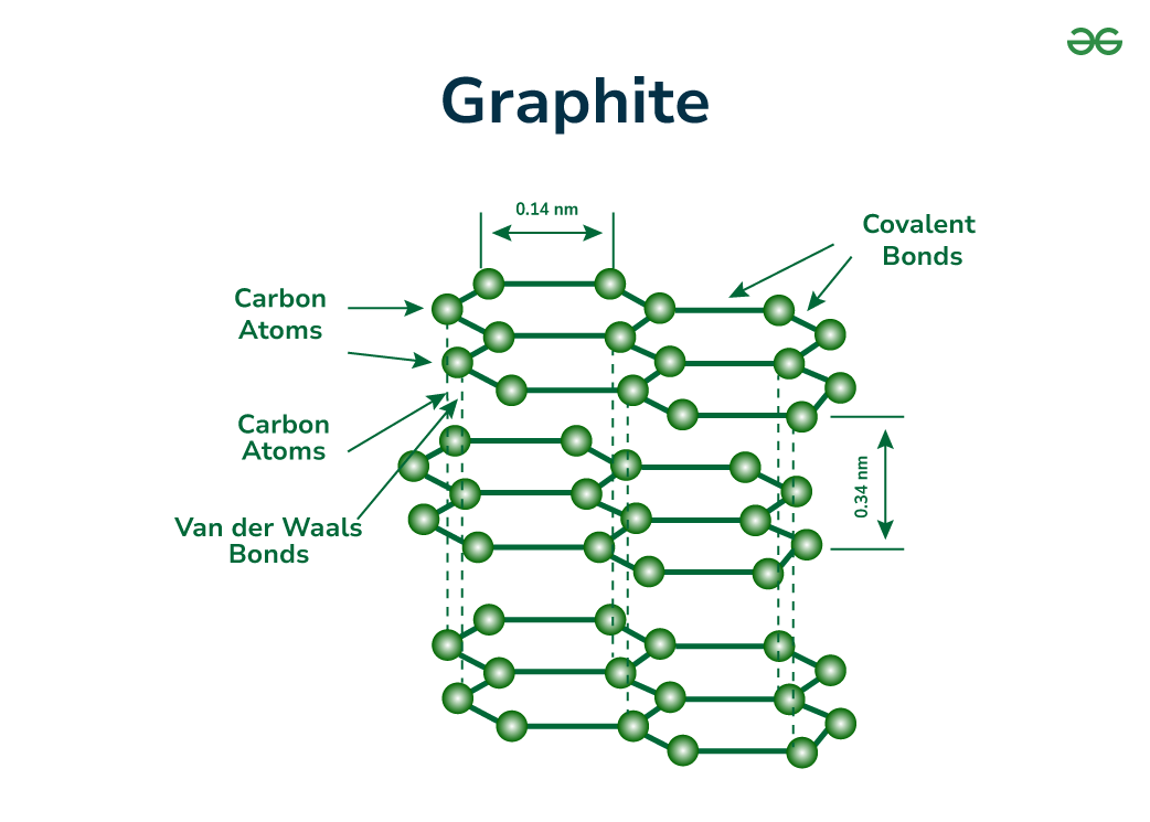 Why Pencils Write: The Science of Graphite