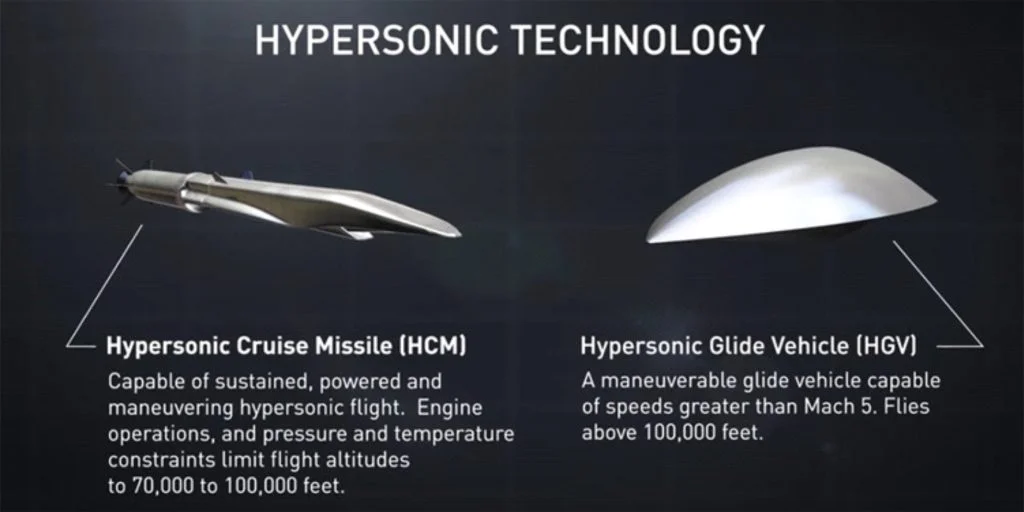 India's Advancements in Hypersonic, Ballistic Missiles and Defense