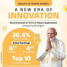 India Achieves Top 10 Global Ranking in IP Growth