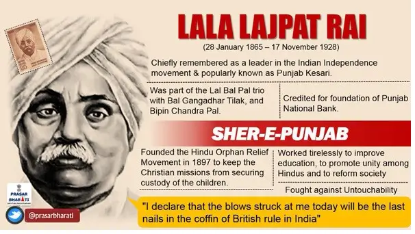 Nation Honors Lala Lajpat Rai’s Patriotic Legacy