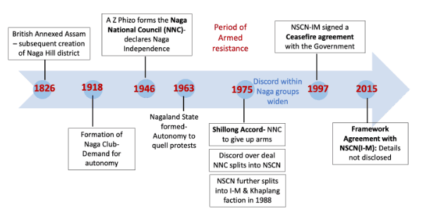 NSCN-IM Threatens Armed Violence Over Naga Peace Deal