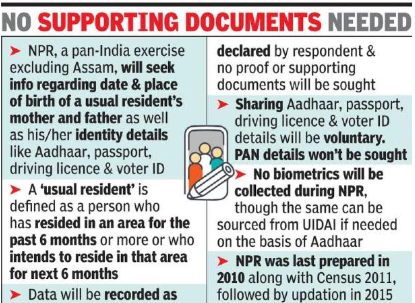 Census 2025 and NPR Update 