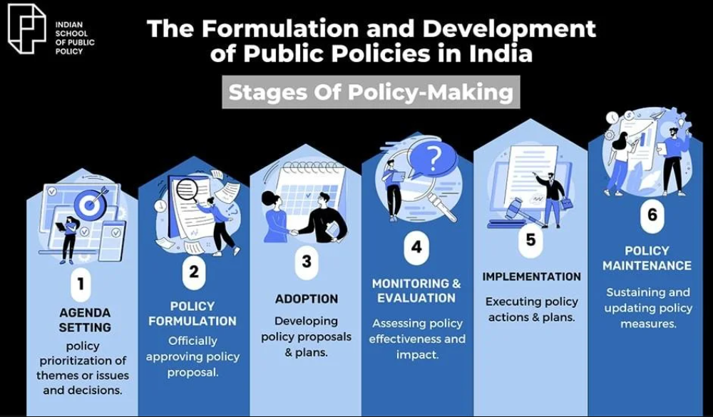 India Needs World Class Policy Schools