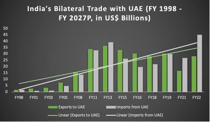 India-UAE Bilateral Investment Treaty : Balancing Investors Protection 