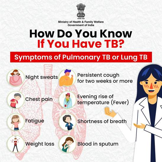 India Advances Towards TB Elimination with Significant Progress