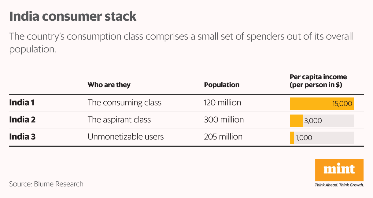 Urban Slowdown & Middle-Class Challenges | Economic Insights