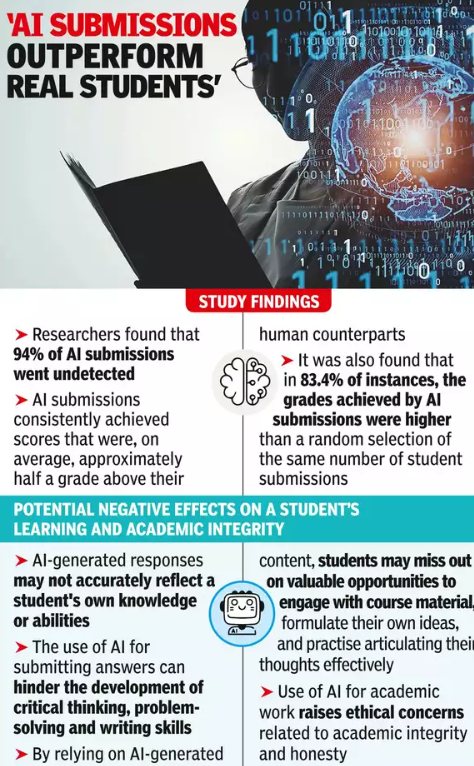 Concerns of Misuse of AI in Academia 