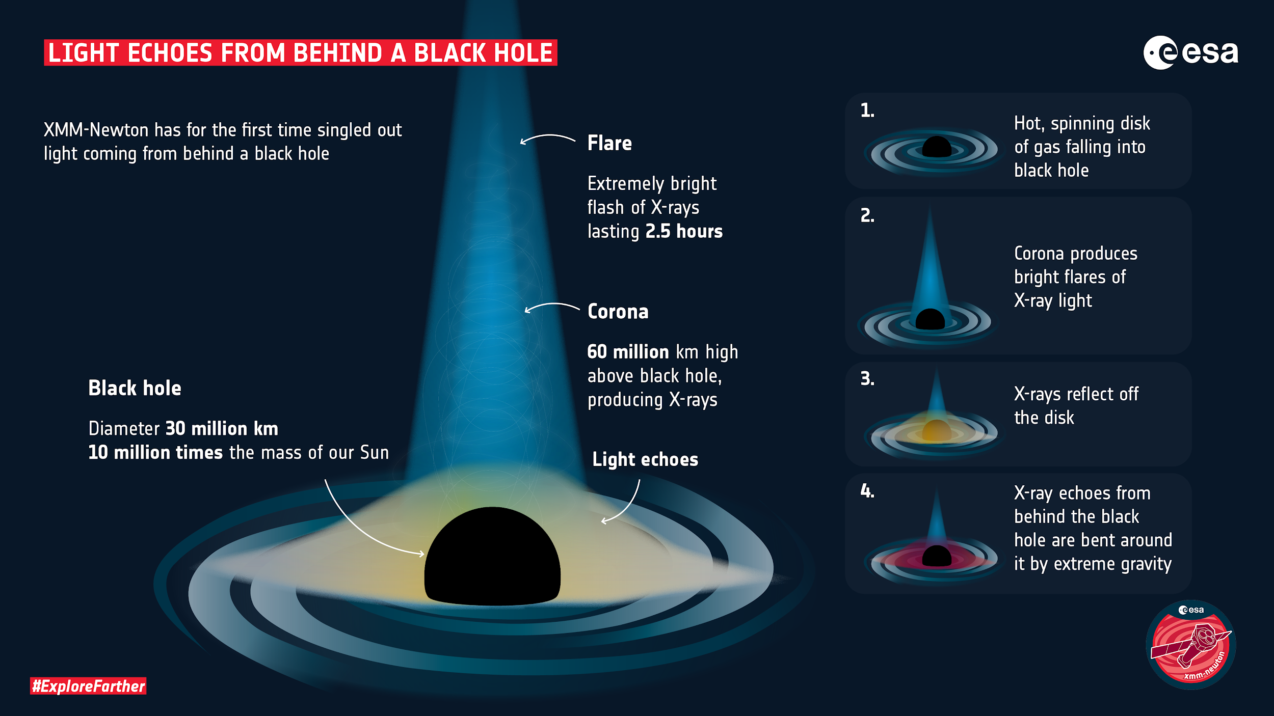 Can Black Holes Reveal Themselves in Light Echoes?