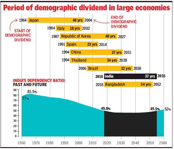 HARNESSING INDIA’S DEMOGRAPHIC DIVIDEND CRISIS 