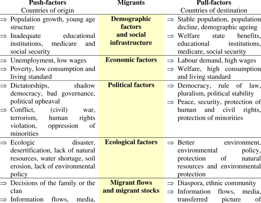 Debating Human Migration: Coastal vs. Inland Routes