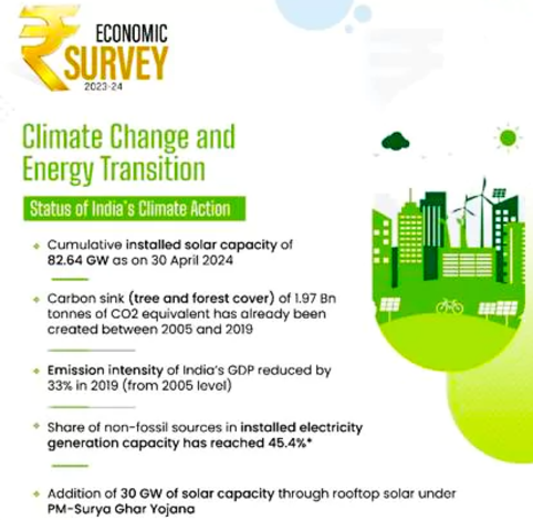 Decoupling Economic Growth and GHG Emissions