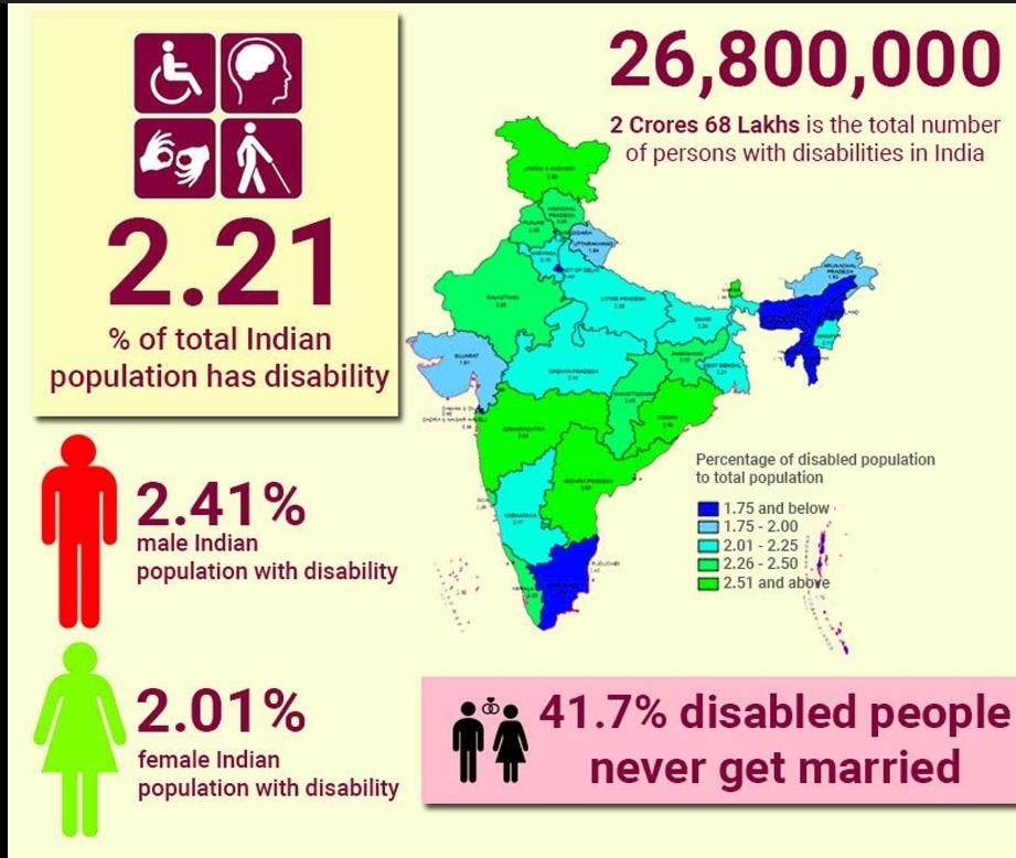 Empowering Disability Rights: Strenghtening the Role of State Commissioners