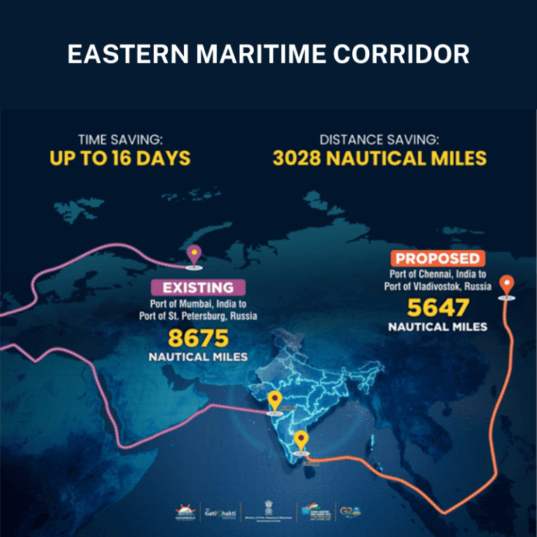 Eastern Maritime Corridor Enhances India-Russia Trade Efficiency