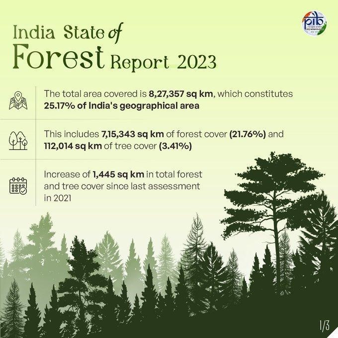 India’s Forest Cover Growth: Hidden Challenges, Ecological Costs