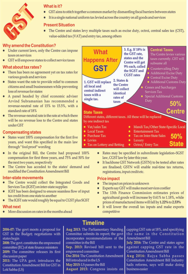 GST Collections in November Surge to ₹1.82 Trillion