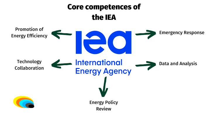 IEA's Role in Driving Sustainable Energy Solutions