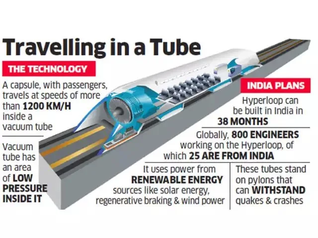 IIT Madras Develops India’s First Hyperloop Test Track