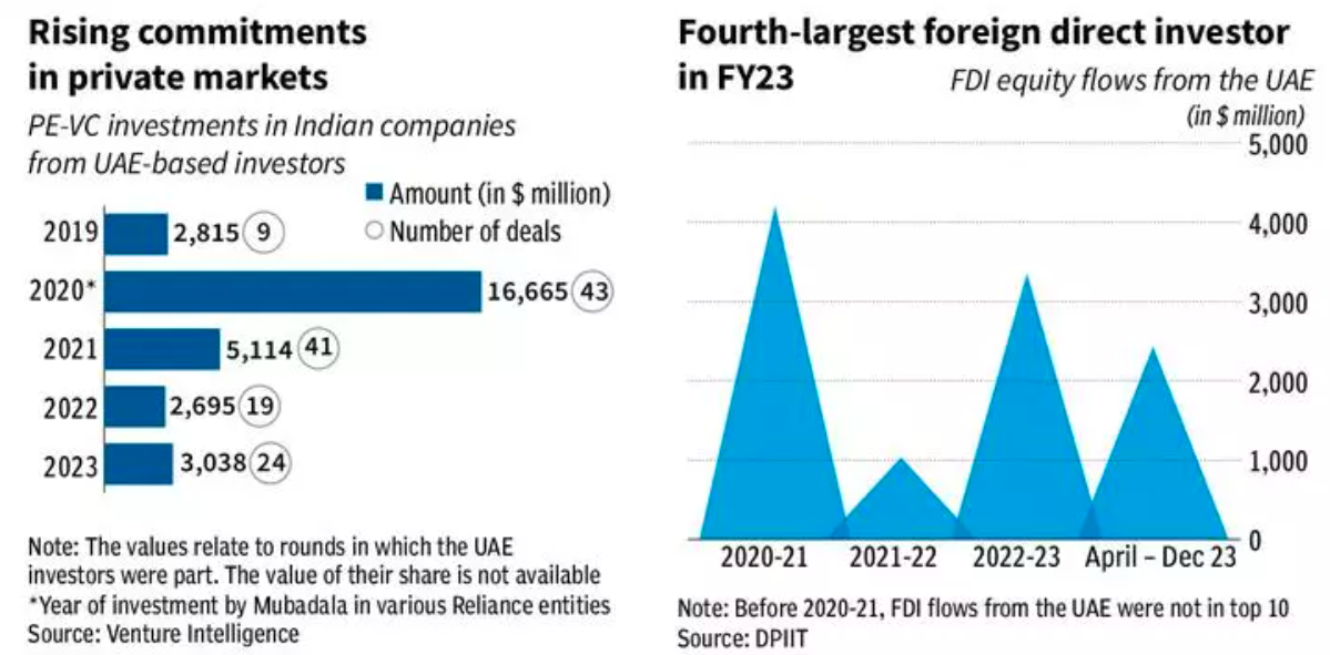 INDIA-UAE: A MODEL FOR GLOBAL COOPERATION AND PROSPERITY