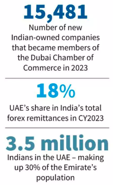 INDIA-UAE: A MODEL FOR GLOBAL COOPERATION AND PROSPERITY