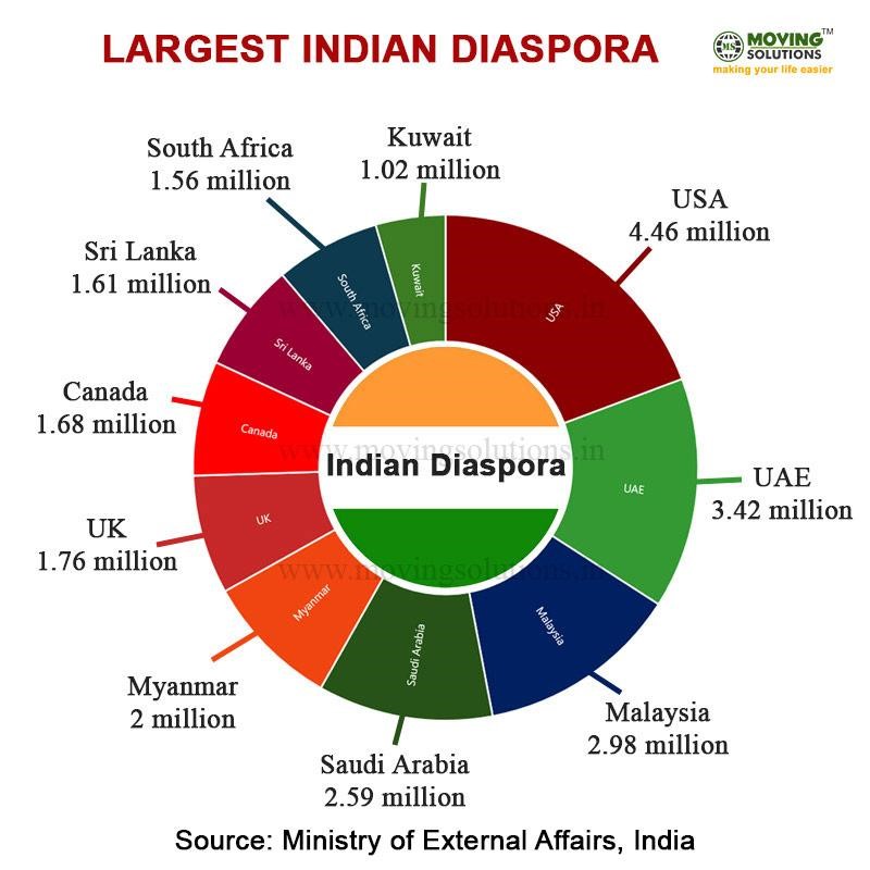 INDIA-UAE: A MODEL FOR GLOBAL COOPERATION AND PROSPERITY