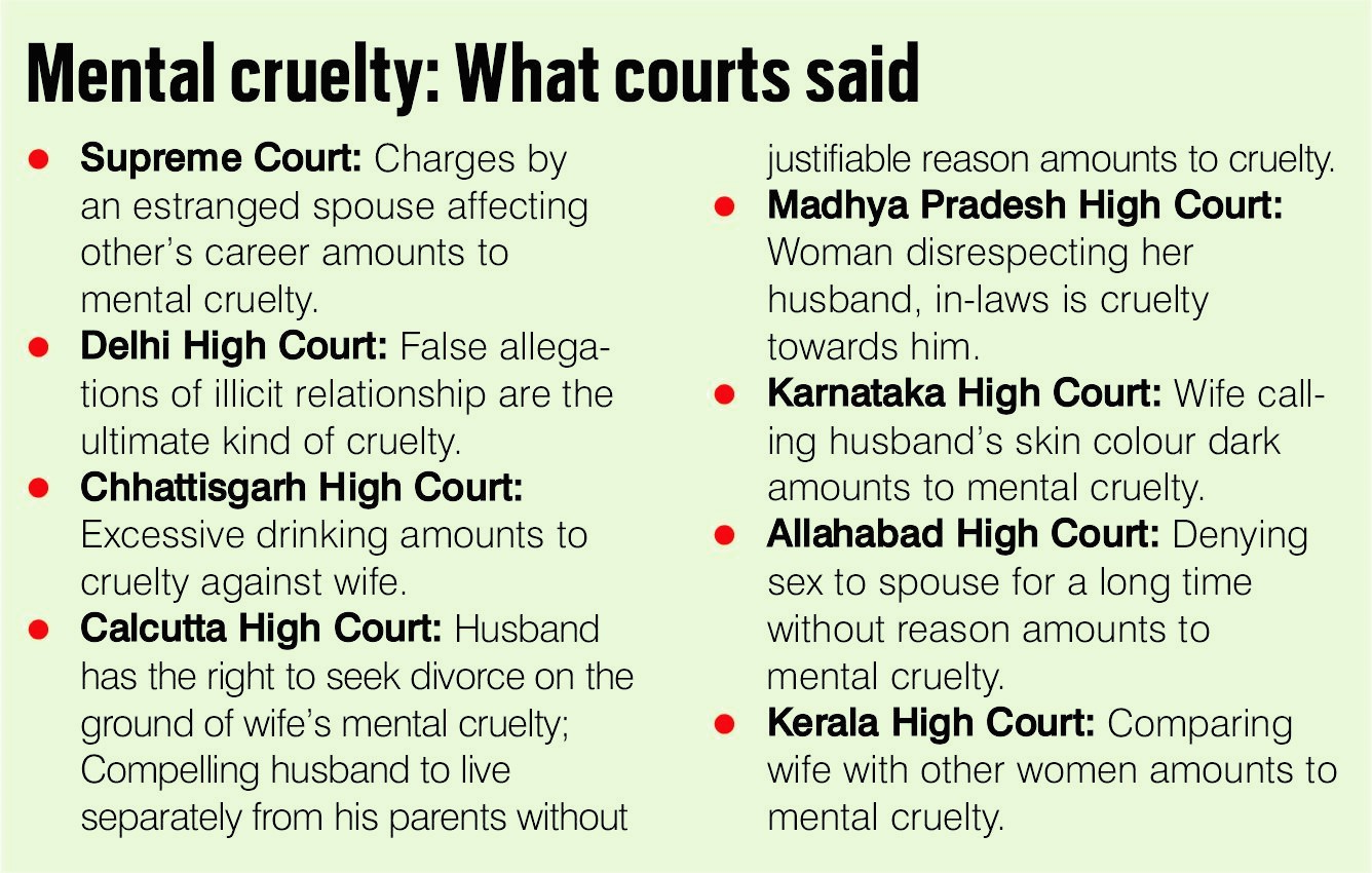 SC: Mental Cruelty Valid Ground for Divorce