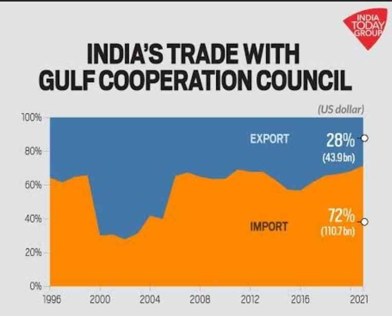 Strengthening Ties in a Transforming Middle East 