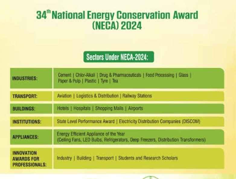 National Energy Conservation Awards 