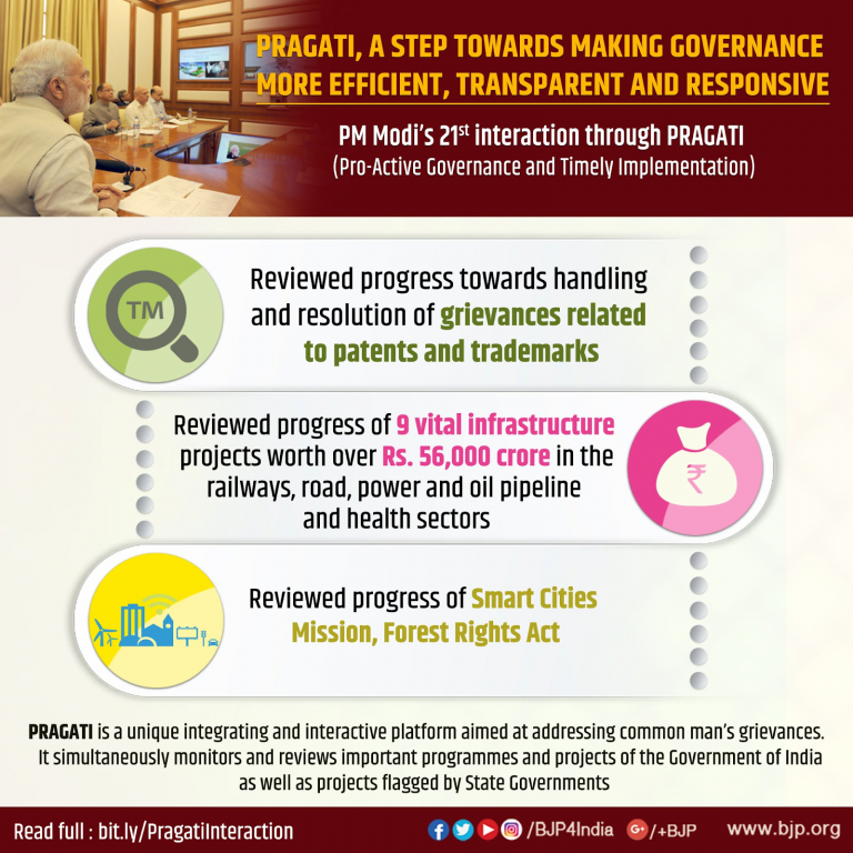 PRAGATI Platform: Revolutionizing Governance and Project Implementation