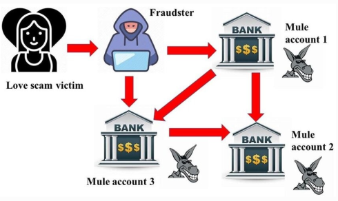 MuleHunter.AI: RBI’s AI Tool for Fraud Prevention